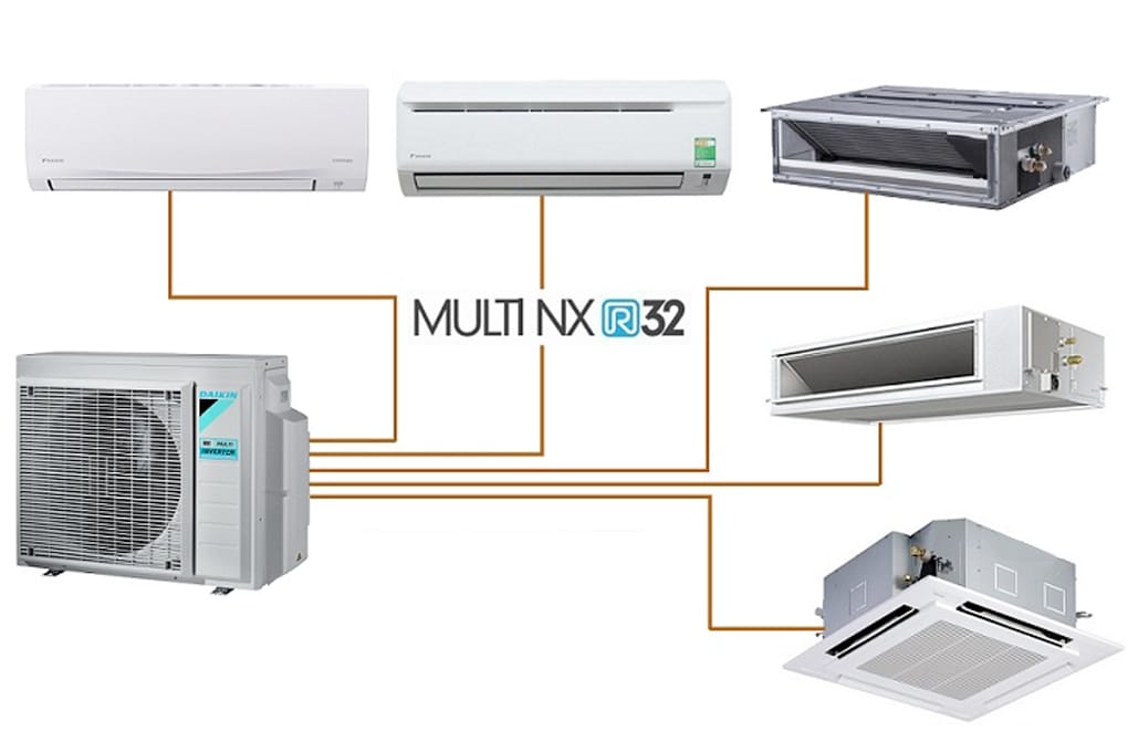 Dàn Nóng Máy Lạnh Daikin Super Multi NX, Kết Nối Tối Đa 5 Lành Lạnh